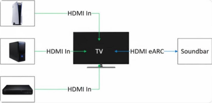 HDMI eARC
