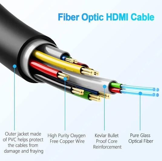 /uploads/image/2026/03/31/fiber-optic-hdmi-cable11.jpg fiber-optic-hdmi-cable11.jpg