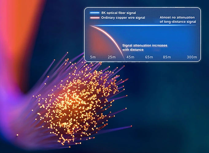 Advancements in Active Optical Cable (AOC) Technology