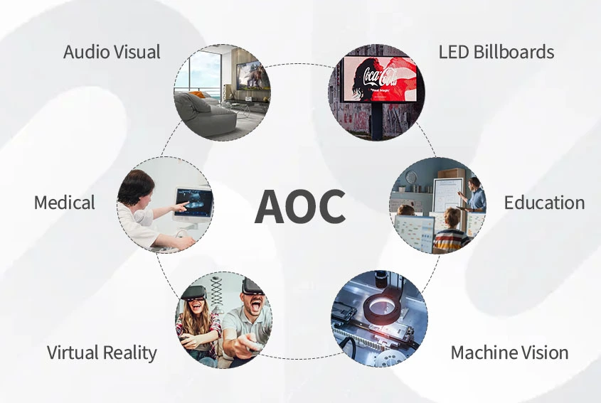 The Use of High-Performance AOCs