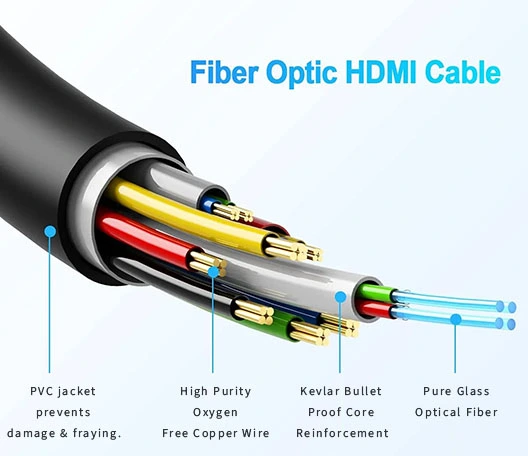 FAQs of 8K HDMI 2.1 AOC  (Active Optical Cable)