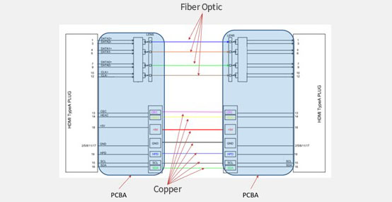 Active Fiber HDMI Cable