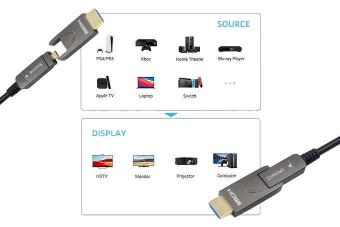 aoc-hdmi-cables
