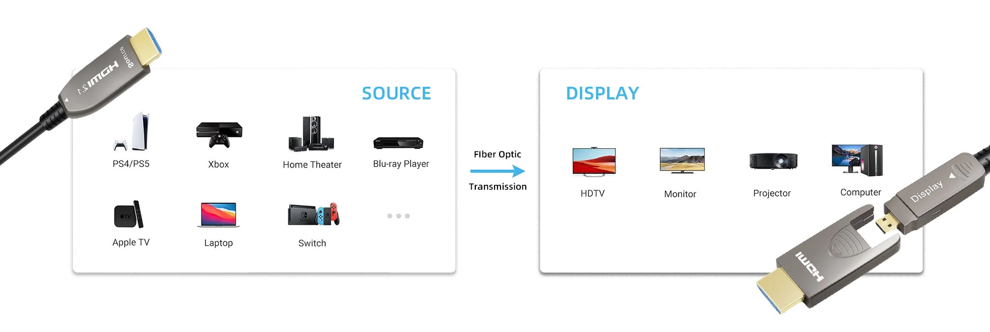 features-of-detachable-8k-fiber-optic-hdmi-2-1-active-optical-cable-type-a-to-d