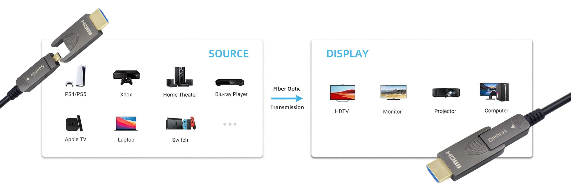 features-of-detachable-8k-fiber-optic-hdmi-2-1-active-optical-cable