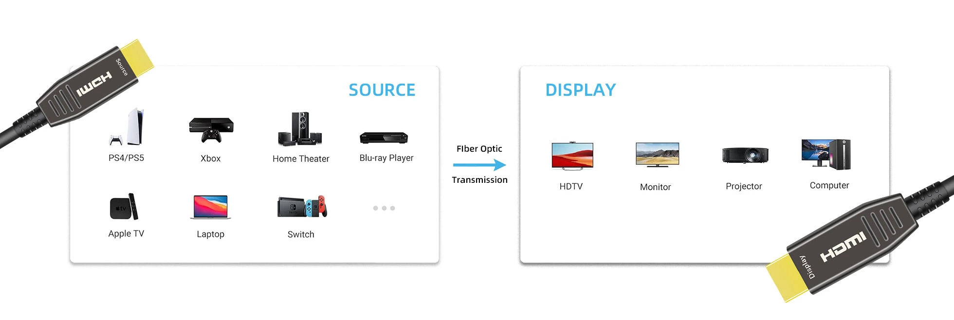 features-of-4k-fiber-optic-hdmi-2-0-active-optical-cable