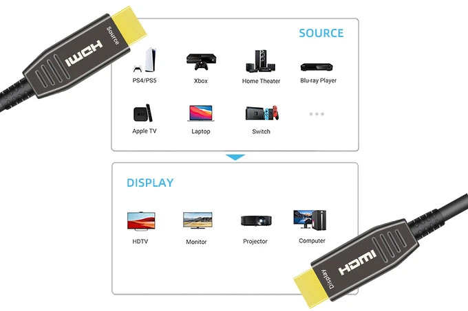 fiber-hdmi-2-1-cable