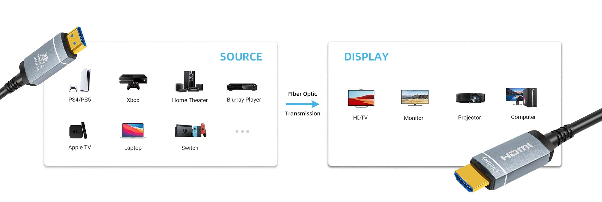 features-of-4k-fiber-active-hdmi-cable-aluminum-alloy-shell
