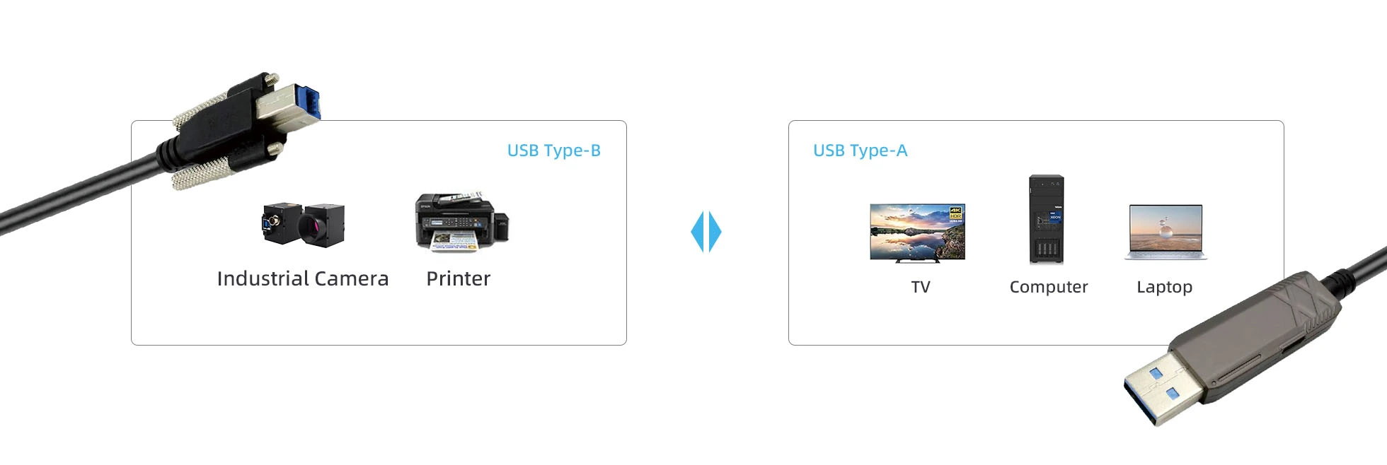 features-of-am-to-bm-usb3-2-fiber-active-optical-cable-up-to-50m