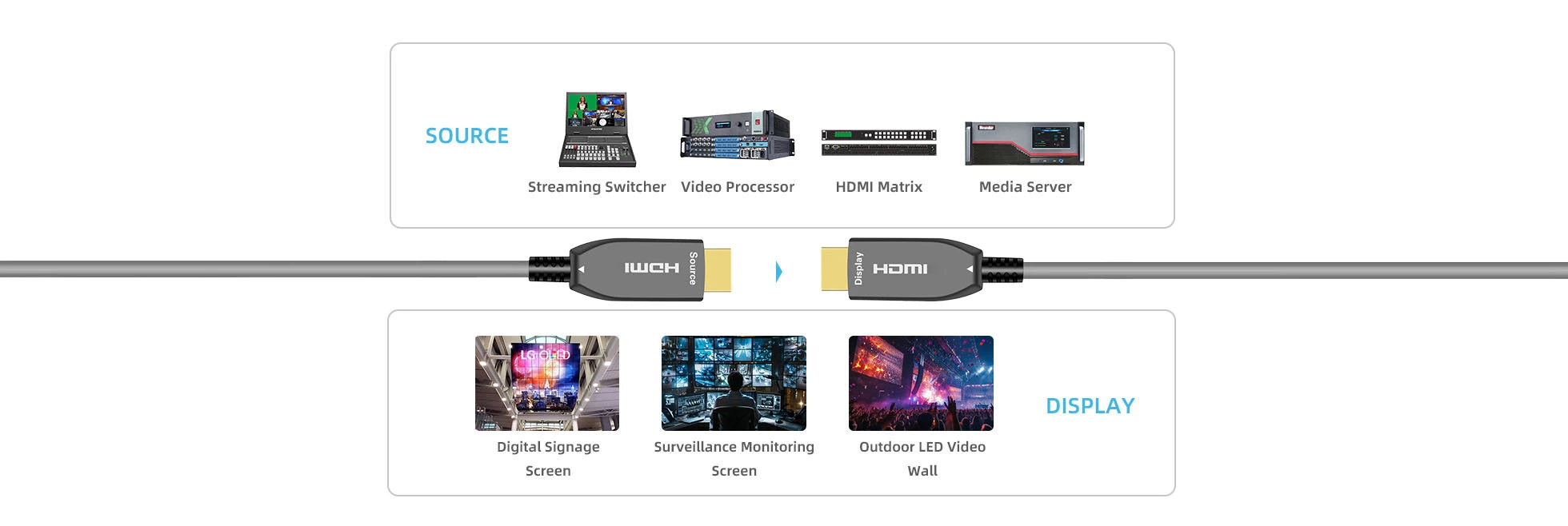 features-of-armored-4k-fiber-optic-hdmi-2