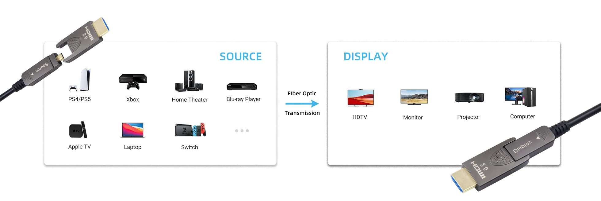 features-of-detachable-4k-fiber-active-optical-hdmi-extension-cable-a-d