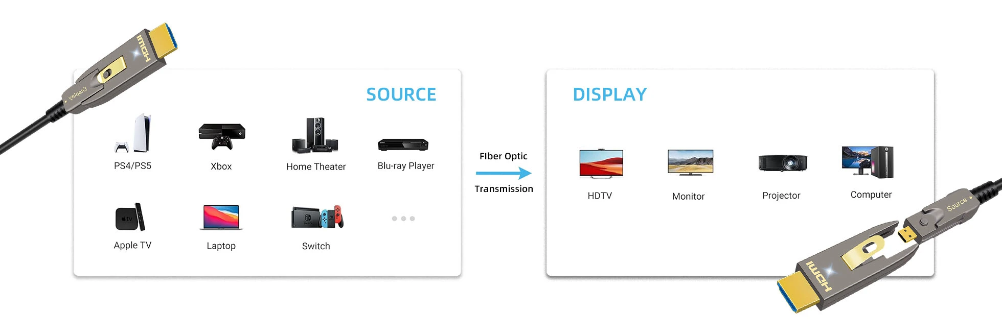 features-of-detachable-4k-fiber-optical-hdmi-cable