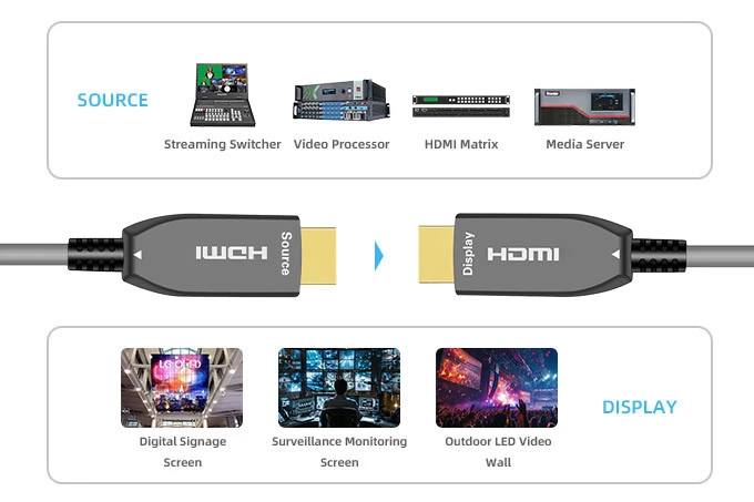 fiber-8k-hdmi