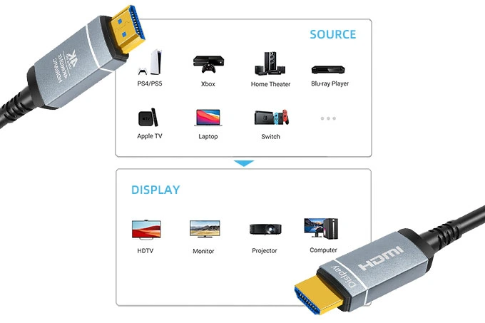 hdmi-to-displayport-cable