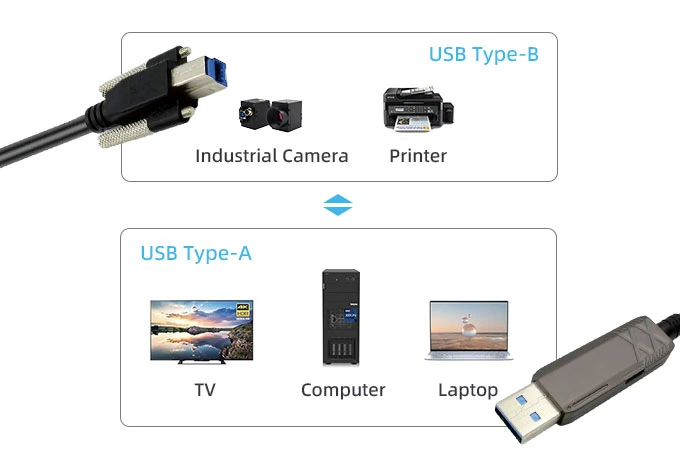 usb-aoc