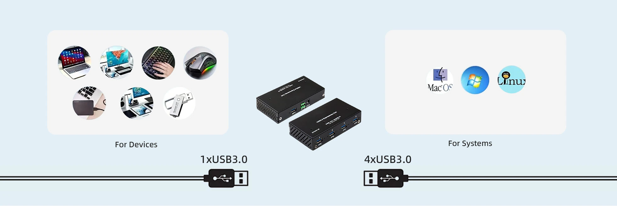 features-of-4-port-usb-3-0-hub-for-usb-3-0-aoc-active-optical-cable