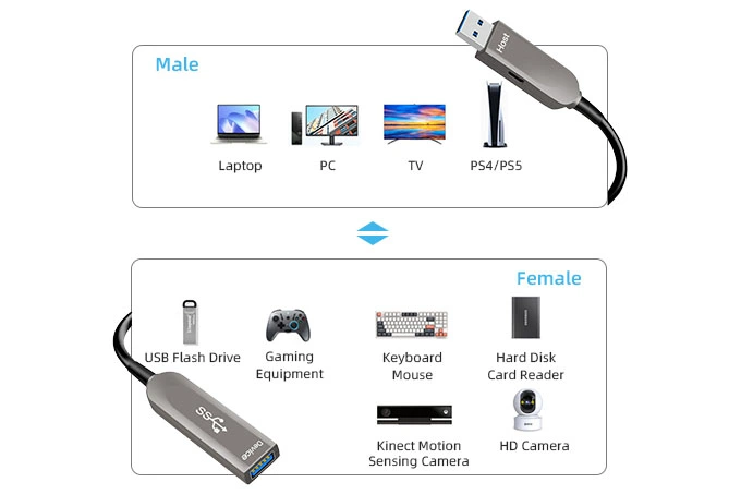 optical-cable-to-usb