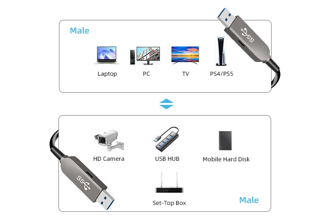 usb-3-0-aoc