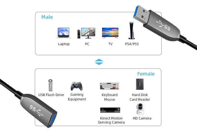 usb-3-2-gen-2-active-optical-cable