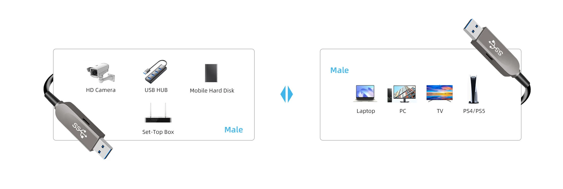 usb3-0-aoc