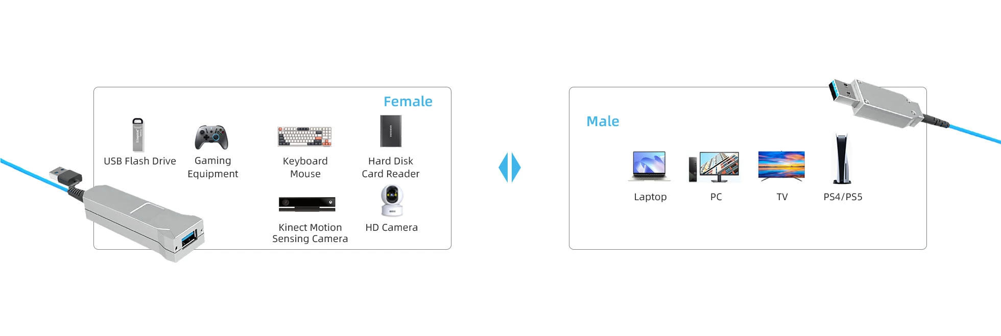 active-usb-extension-cable