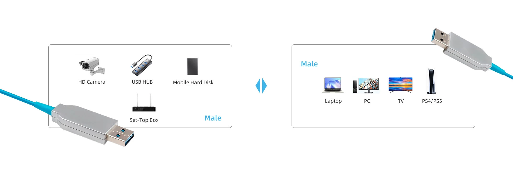 optical-usb-extension-cable
