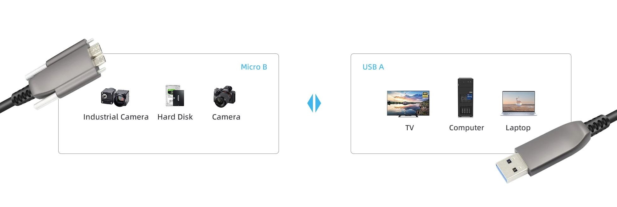 active-optical-usb-c-cable