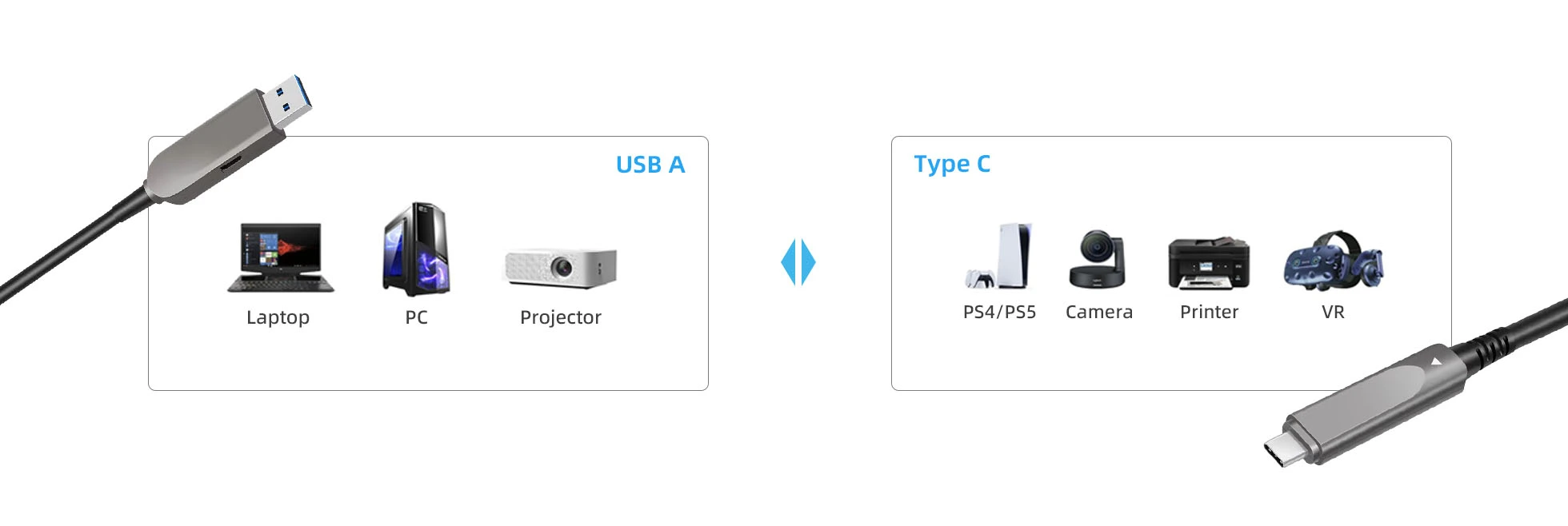 features-of-usb3-2-am-to-type-c-active-fiber-optic-usb-cable