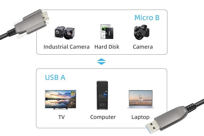 usb-3-0-active-estension-cable