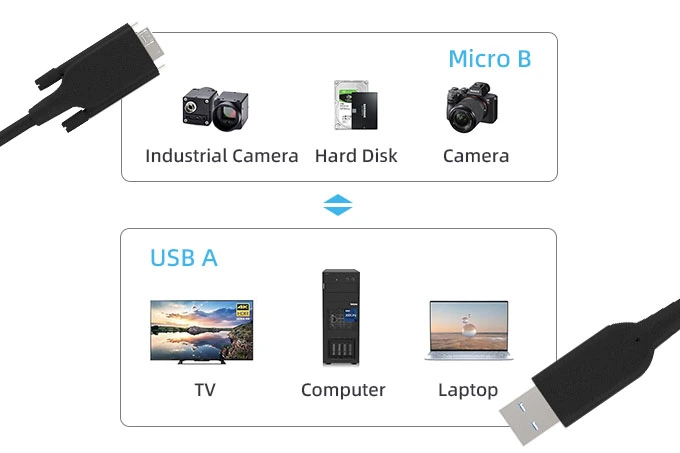 usb-3-2-active-optical-extension-cable