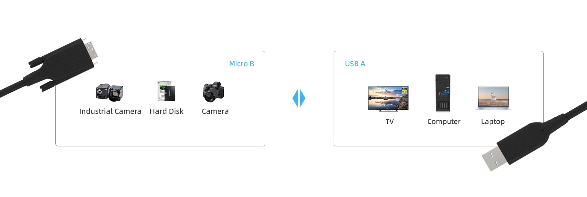 usb-3-2-optical-extension-cable