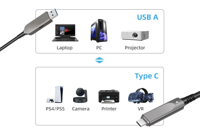 usb-aoc-for-sale