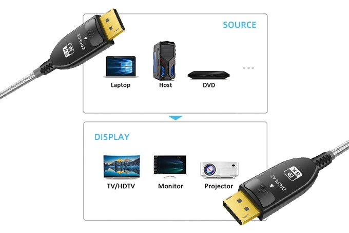 displayport-aoc-cable