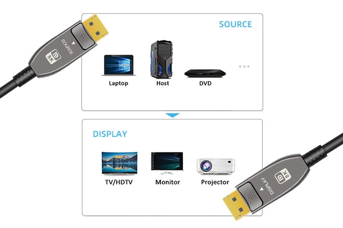 displayport-aoc