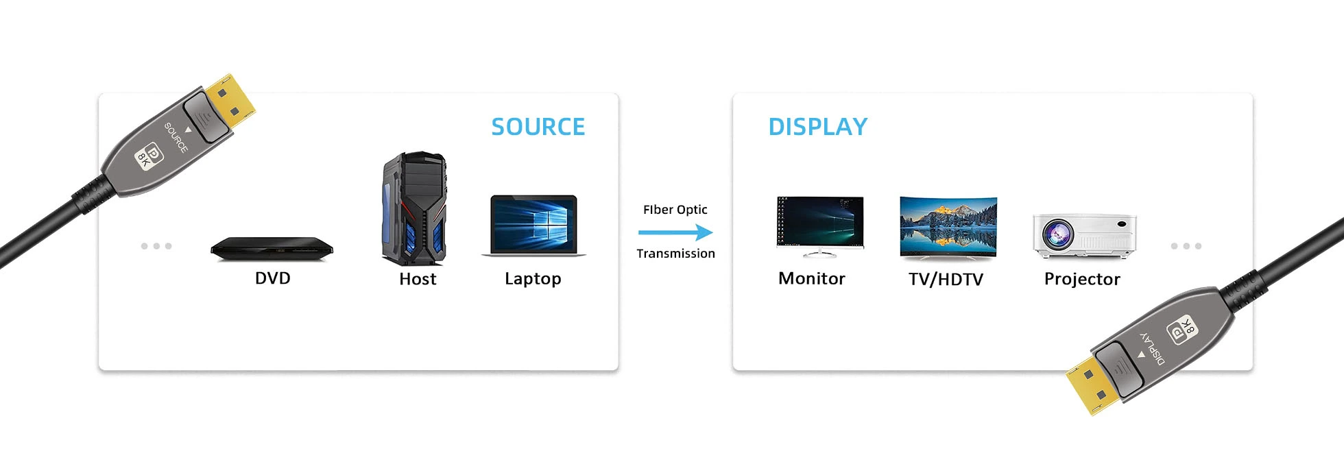features-of-8k-fiber-optic-displayport-2-1-aoc-active-optical-cable
