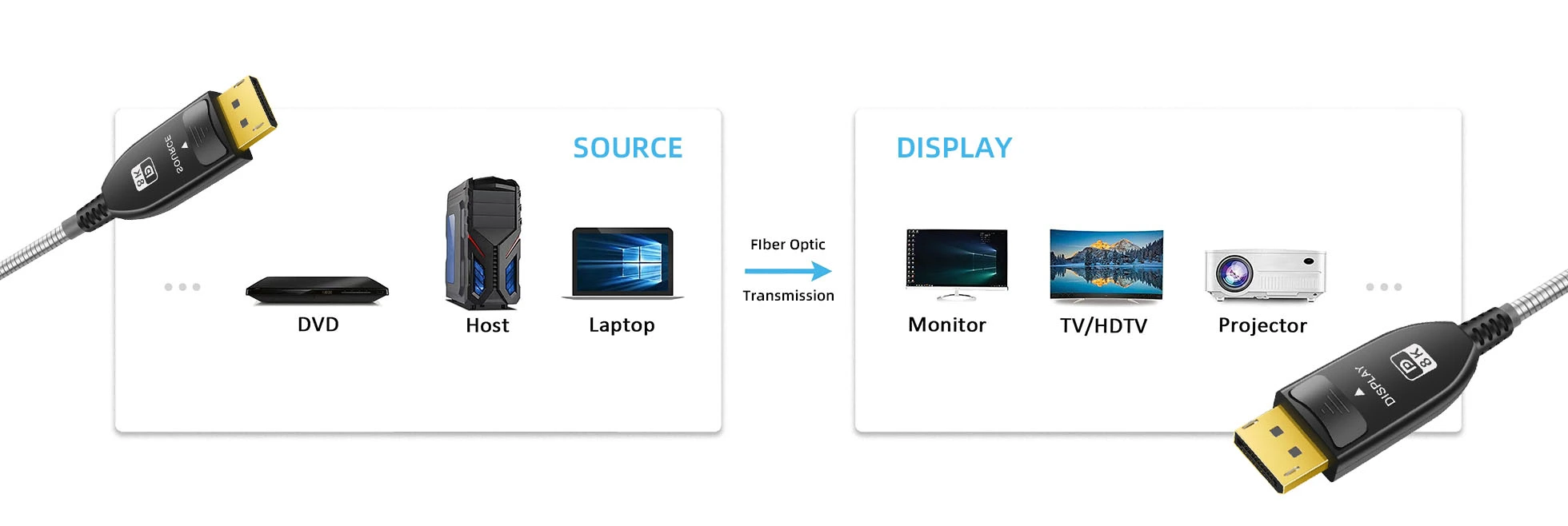 features-of-armored-8k-fiber-optic-displayport-2-1-active-optical-cable