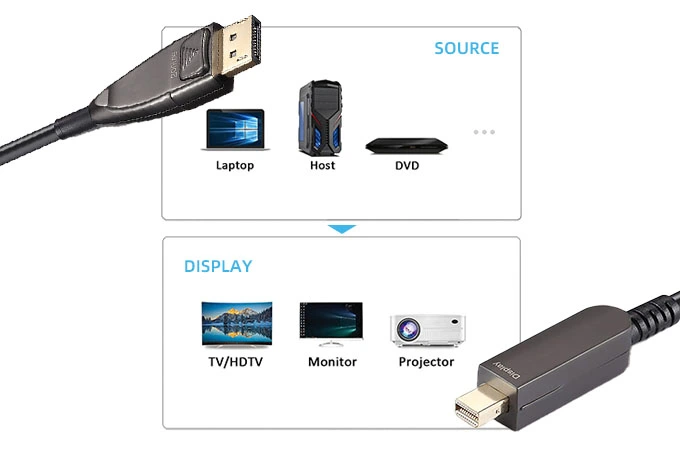 active-dp-cable
