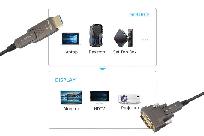 active-dvi-to-hdmi-adapter