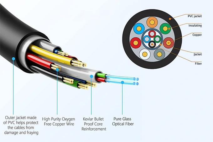 active-hdmi-to-displayport-cable