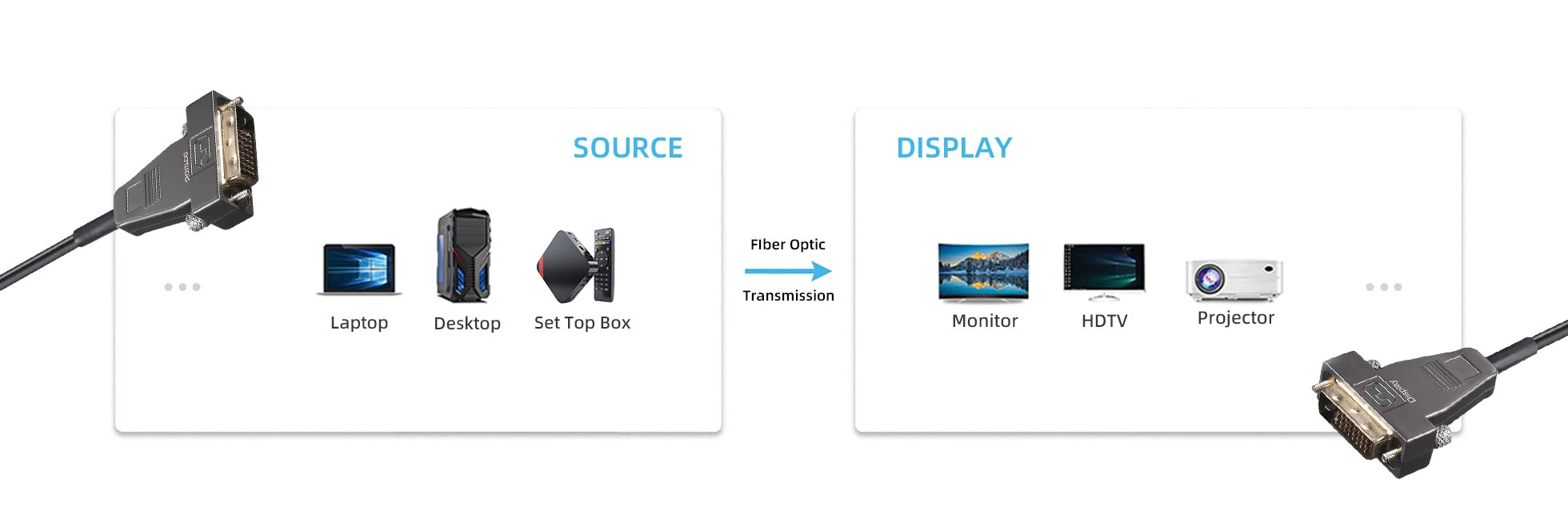 features-of-4k-dvi-fiber-active-optical-cable