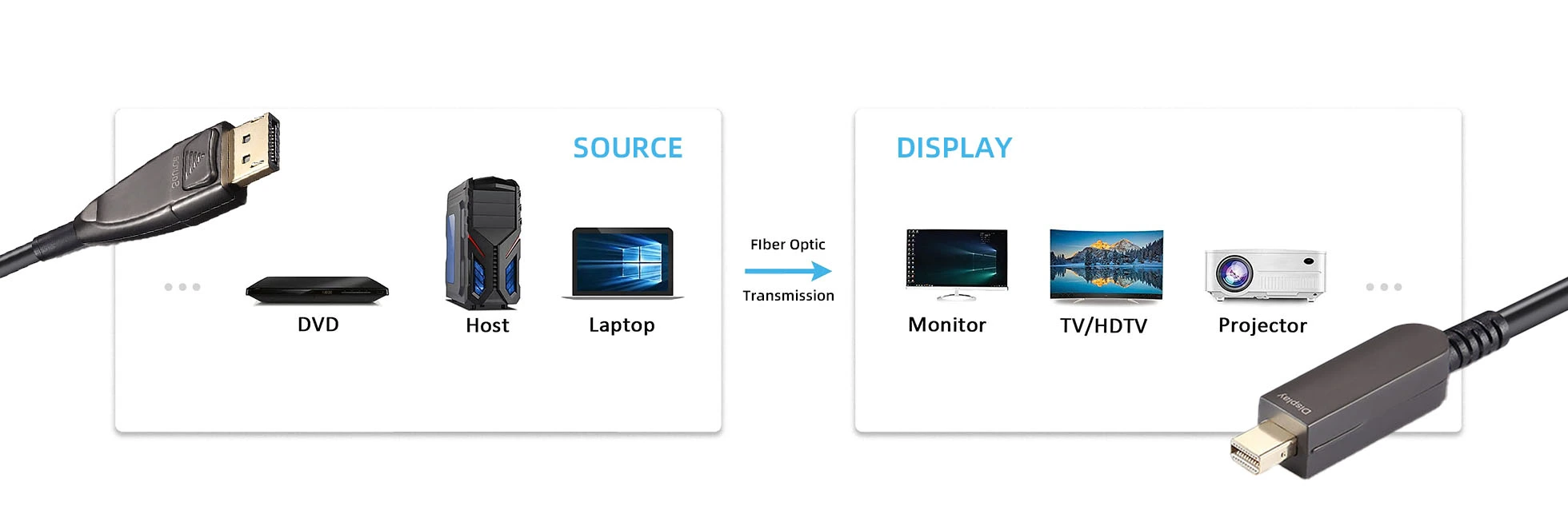 features-of-dp-to-mini-dp-2-1-aoc