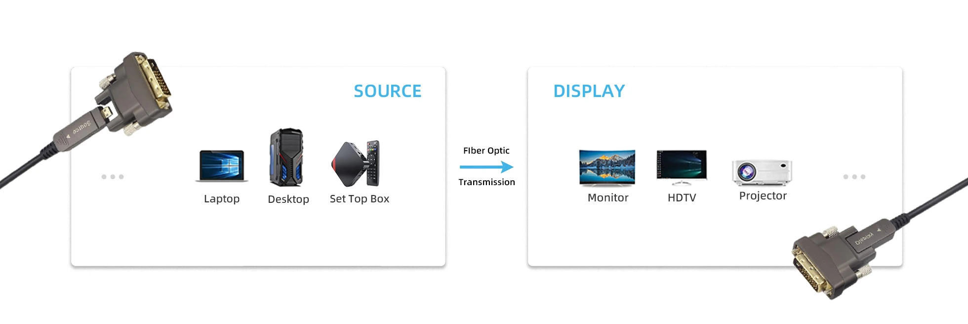 features-of-dvi-dvi-active-optical-cable-mini-hdmi-with-dvi-adapter