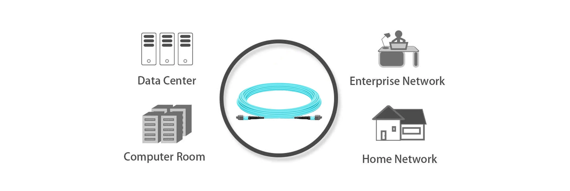 features-of-fiber-optic-cable-pre-terminated-with-mpo-multimode-om3-50m