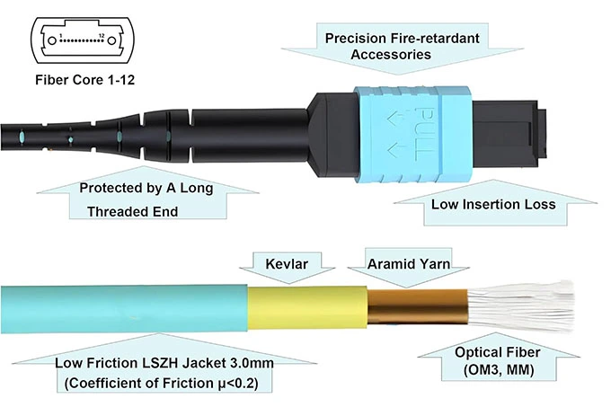 hdmi-8k-pure-fiber-cable