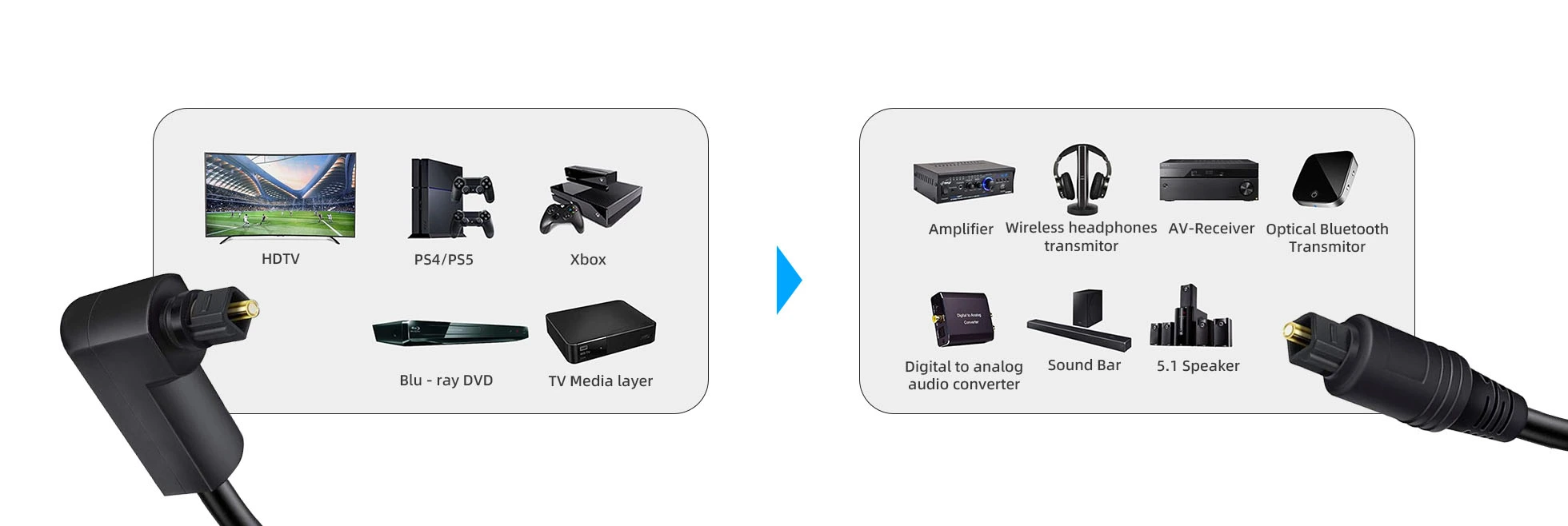 features-of-angled-digital-toslink-optical-audio-cable
