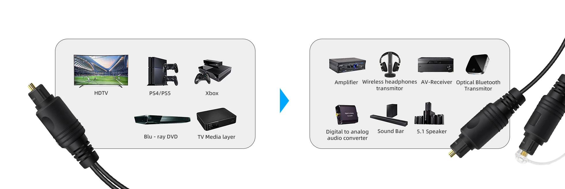 features-of-customized-1-to-2-passive-optical-toslink-splitter-cable-male-to-male