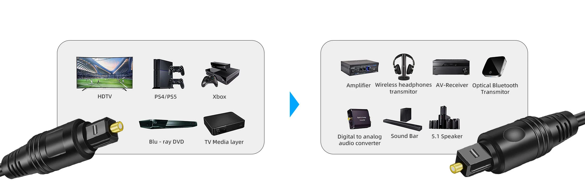 features-of-digital-optical-toslink-audio-cable-abs-shell
