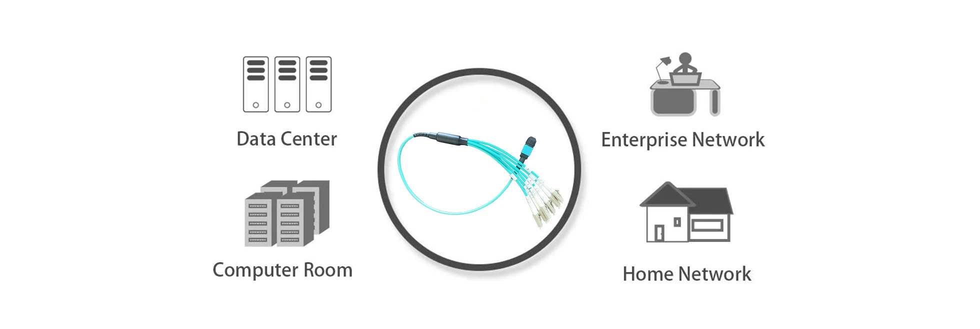features-of-mpo-breakout-cable-mpo-to-lc-6-strand-multimode-om3-fiber
