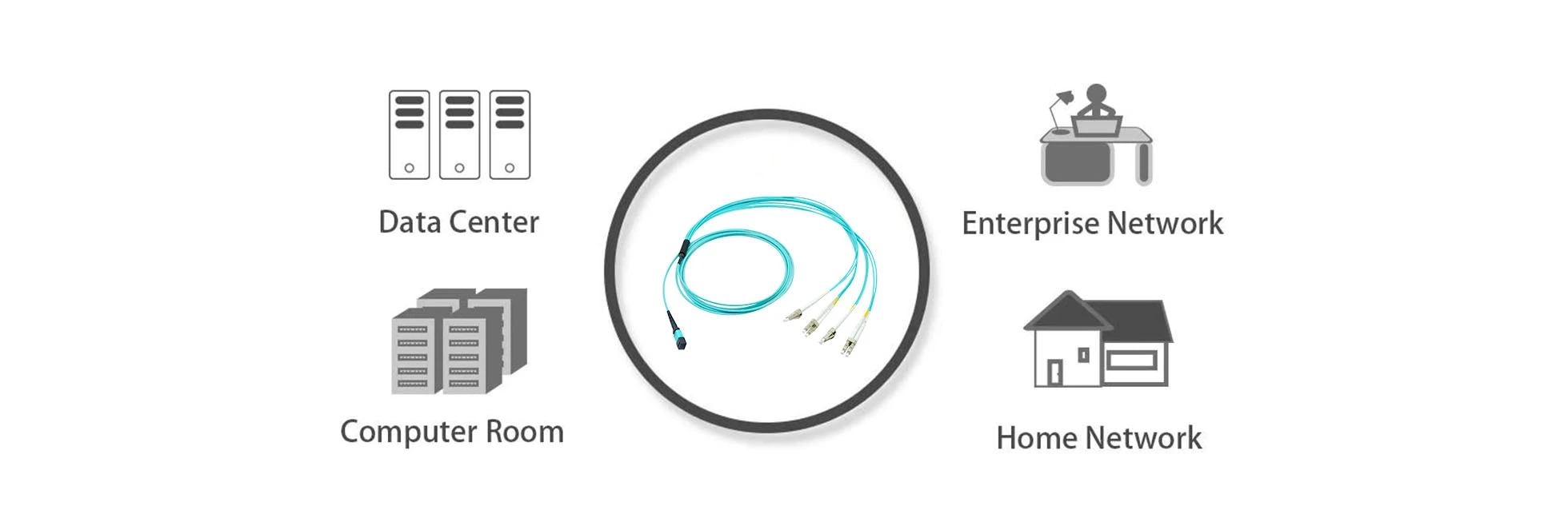 features-of-mpo-breakout-cable-mpo-to-lc-8-strand-multimode-om3-fiber