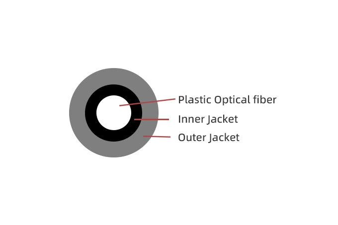 fiber-optic-toslink